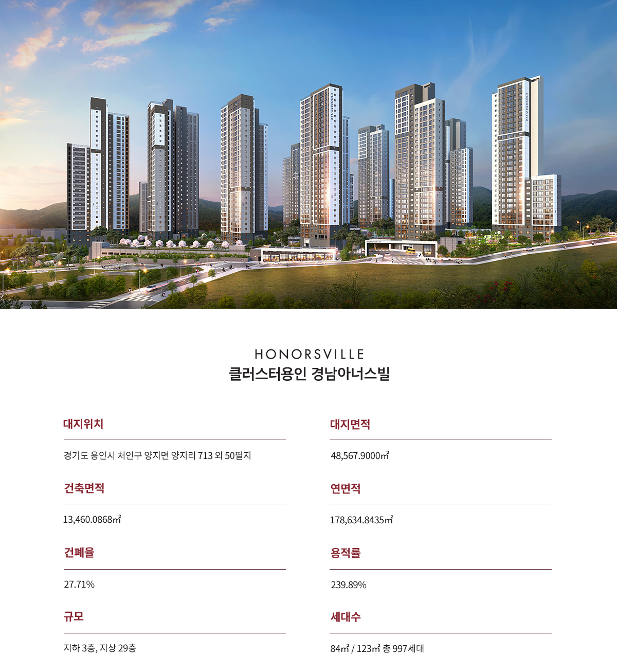 클러스터용인 경남아너스빌 사업개요